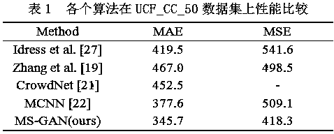 Crowd counting method based on multi-scale generative adversarial network