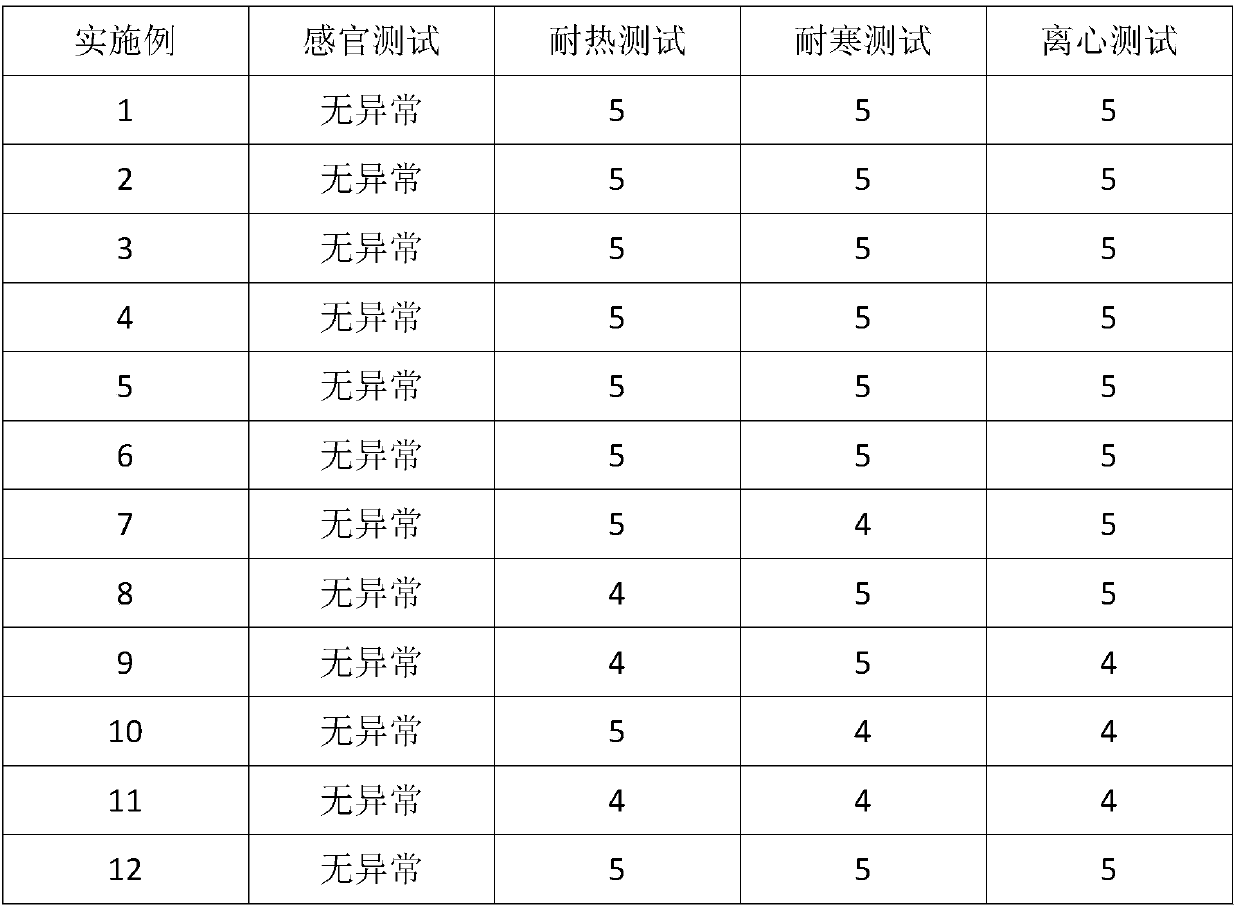 Anti-aging anti-wrinkle composition and applications thereof