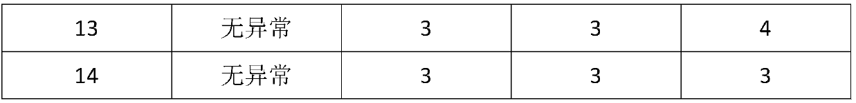 Anti-aging anti-wrinkle composition and applications thereof