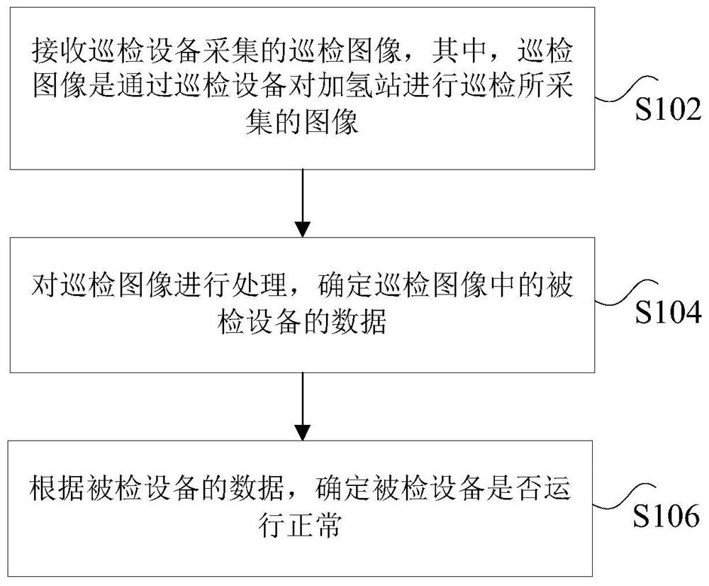 Hydrogen refueling station inspection data processing method and hydrogen refueling station inspection device