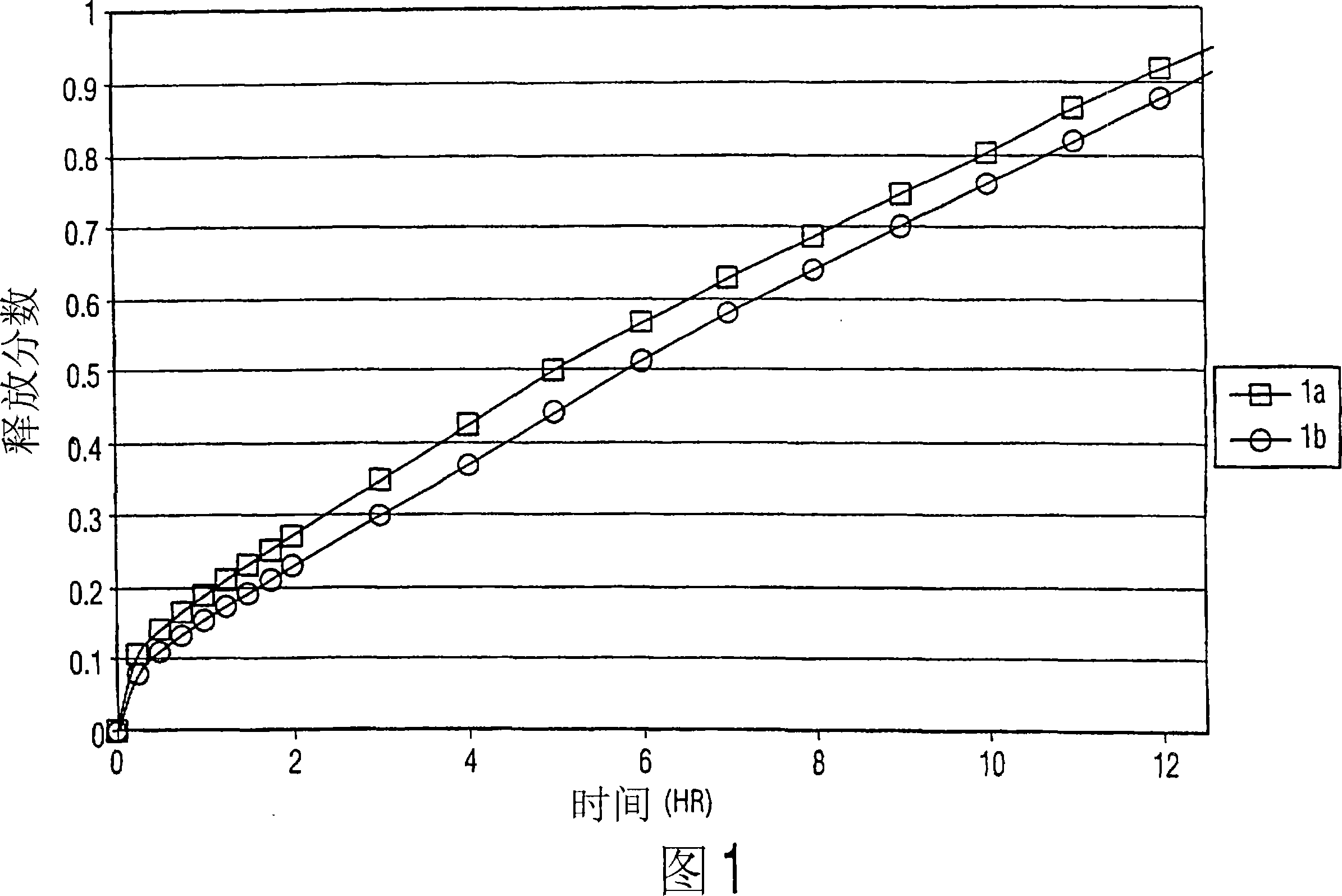 Modified release ibuprofen dosage form