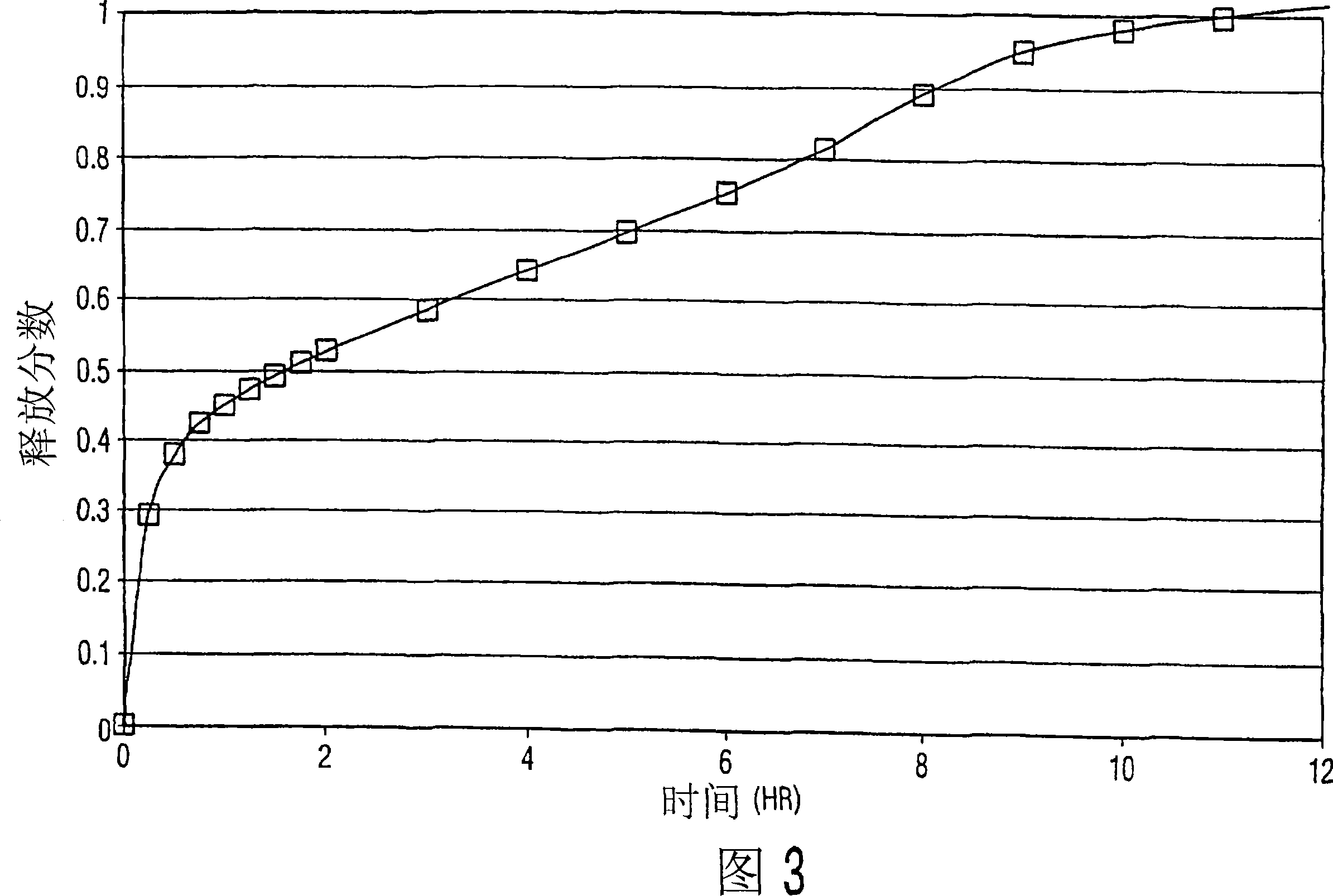 Modified release ibuprofen dosage form