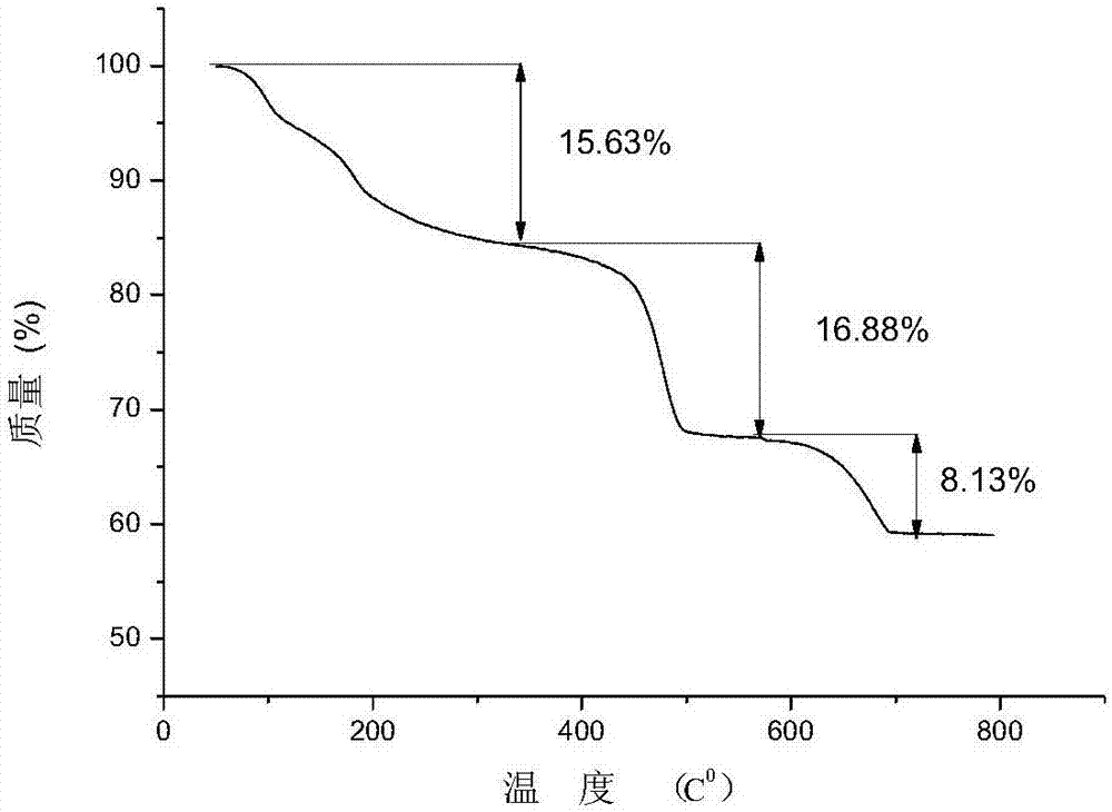 Nano-dephosphorizer, preparation method and application of same