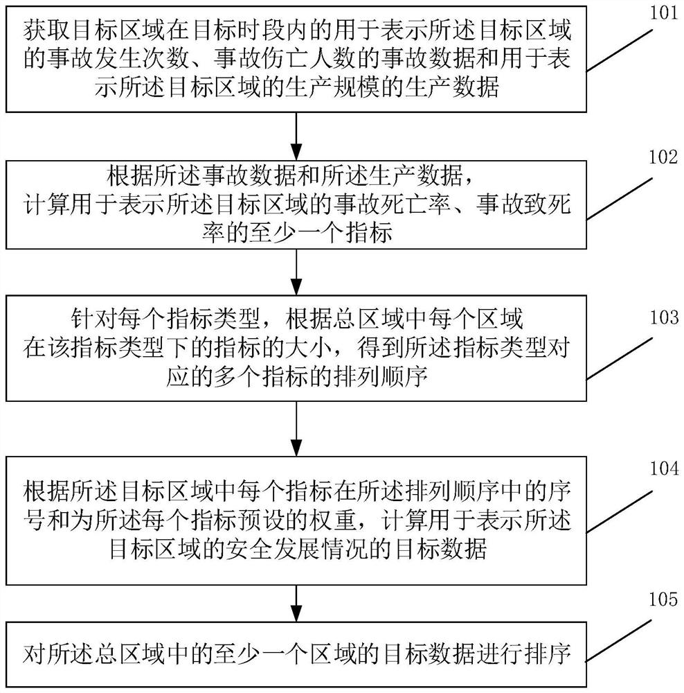 Data processing method and device, electronic equipment and storage medium