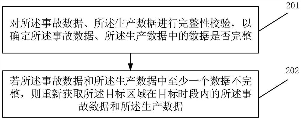 Data processing method and device, electronic equipment and storage medium