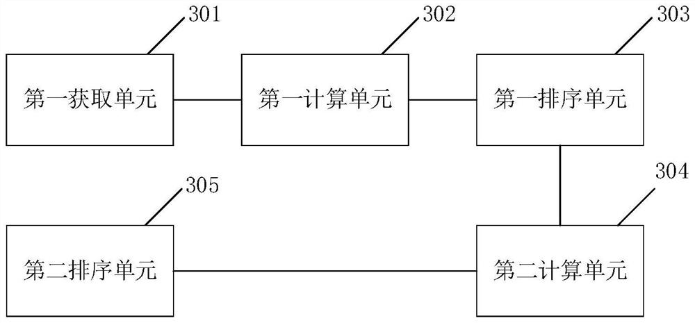 Data processing method and device, electronic equipment and storage medium