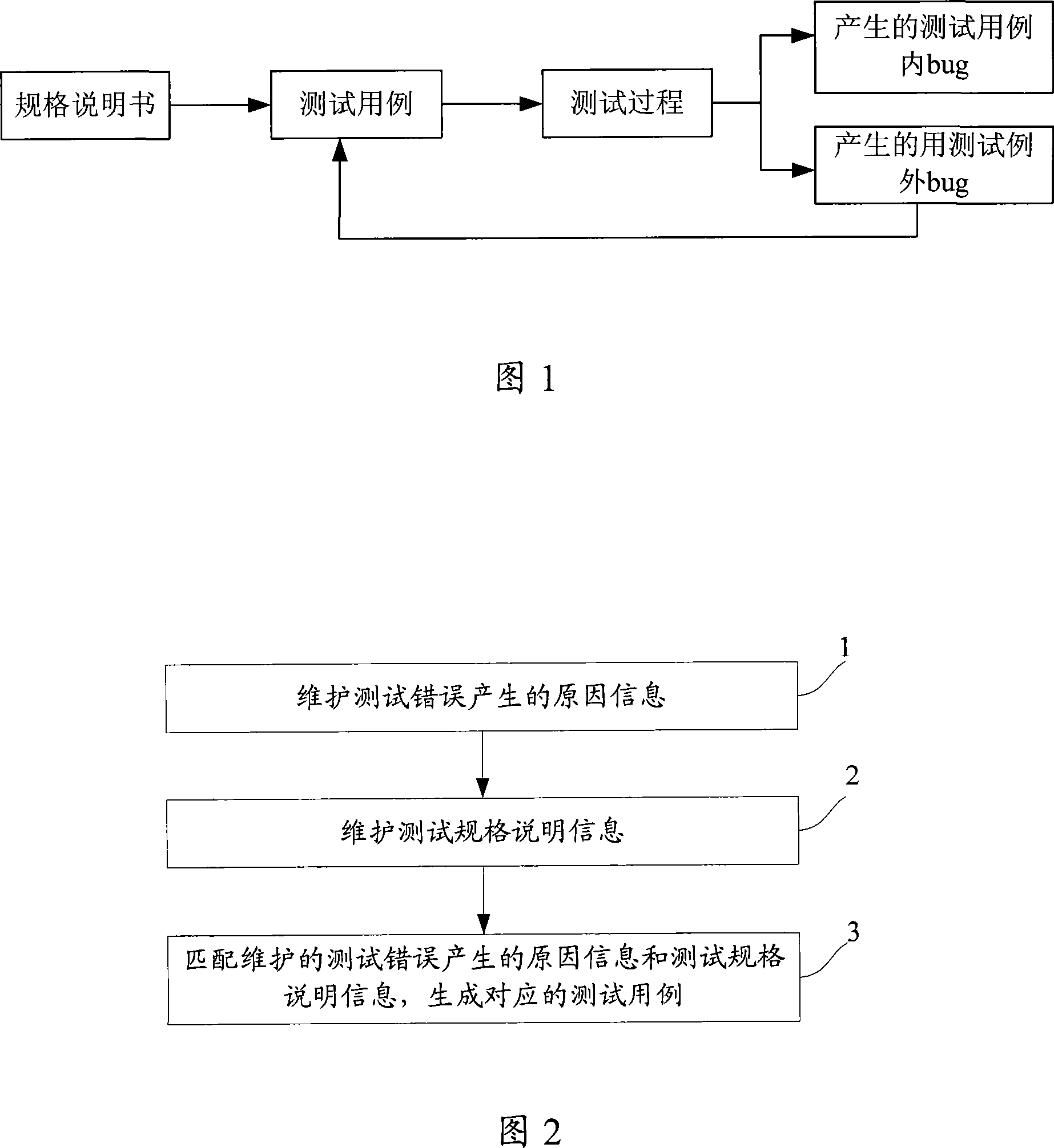 Test case generating method and system