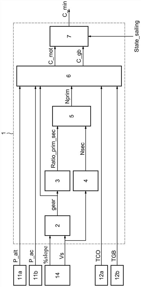 System for calculating the minimum torque at the wheel of a motor vehicle and system for determining the moment at which the foot is lifted from the accelerator using such a calculation system