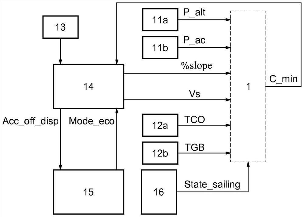 System for calculating the minimum torque at the wheel of a motor vehicle and system for determining the moment at which the foot is lifted from the accelerator using such a calculation system