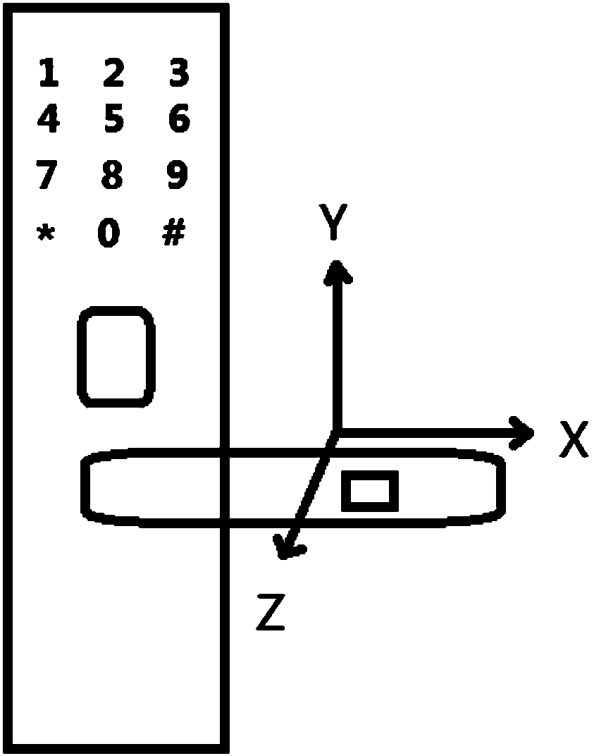 Method and system for judging door opening and closure based on acceleration sensor and gyroscope