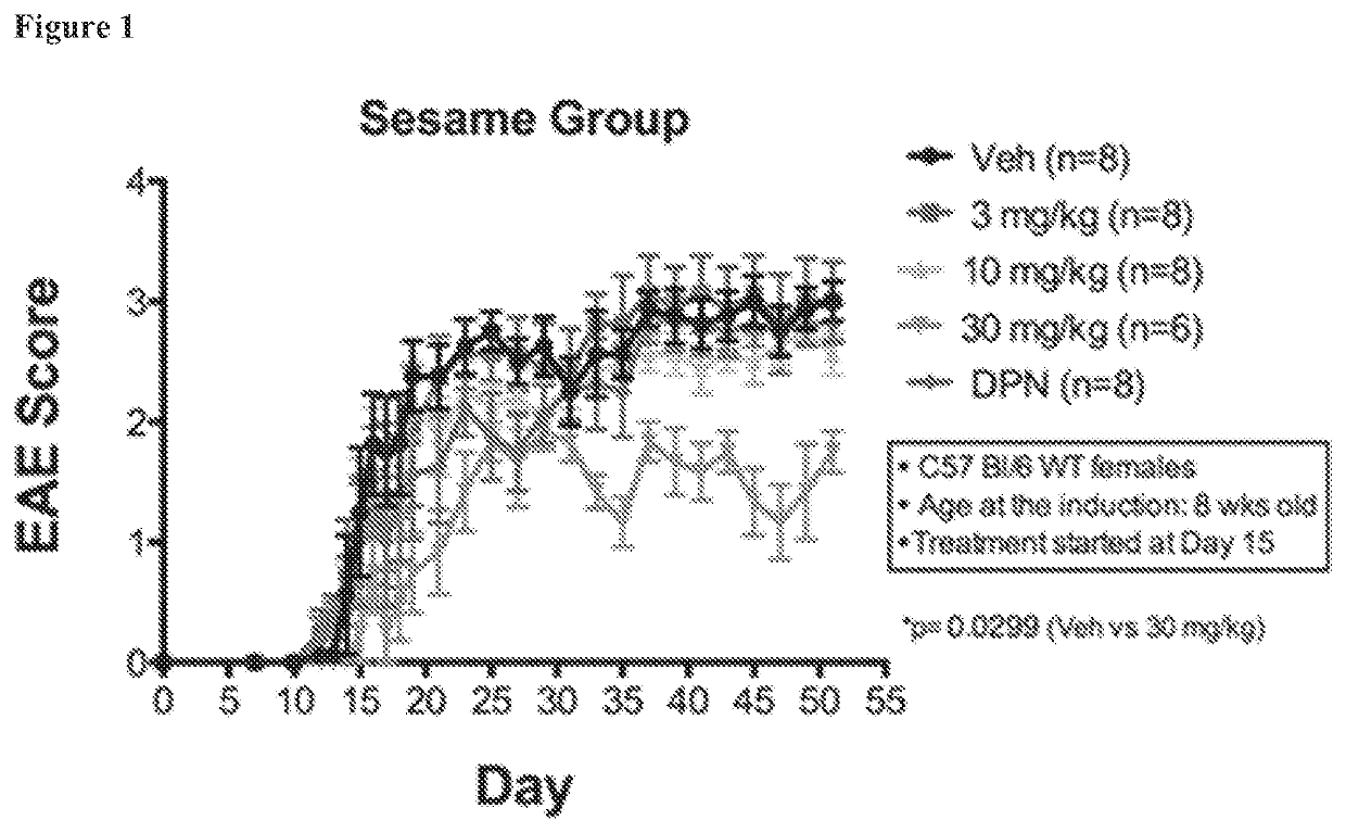 Estrogen receptor ligand treatment for neurodegenerative diseases