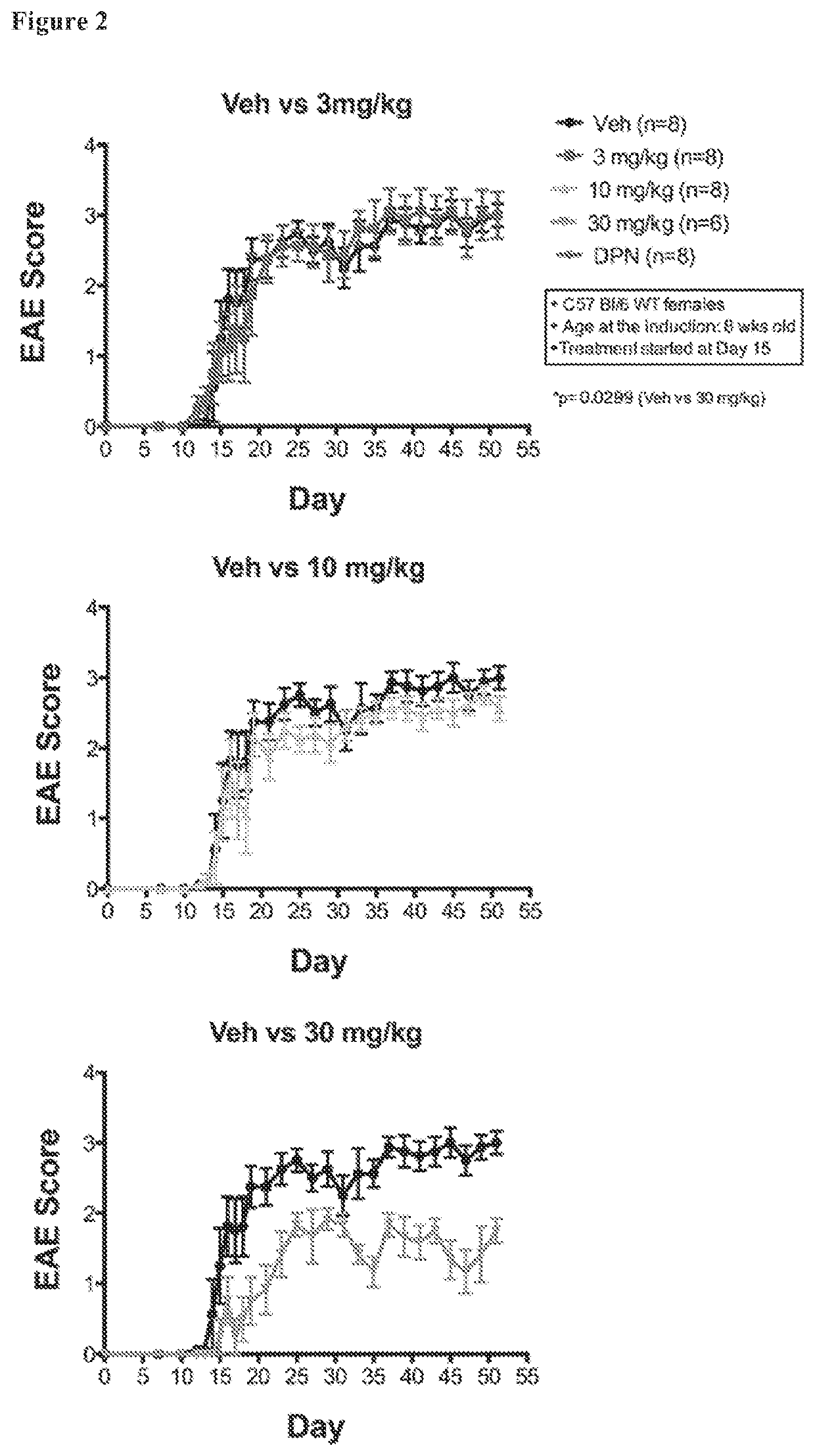 Estrogen receptor ligand treatment for neurodegenerative diseases