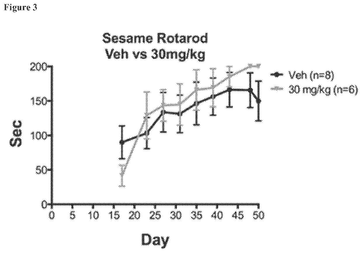 Estrogen receptor ligand treatment for neurodegenerative diseases