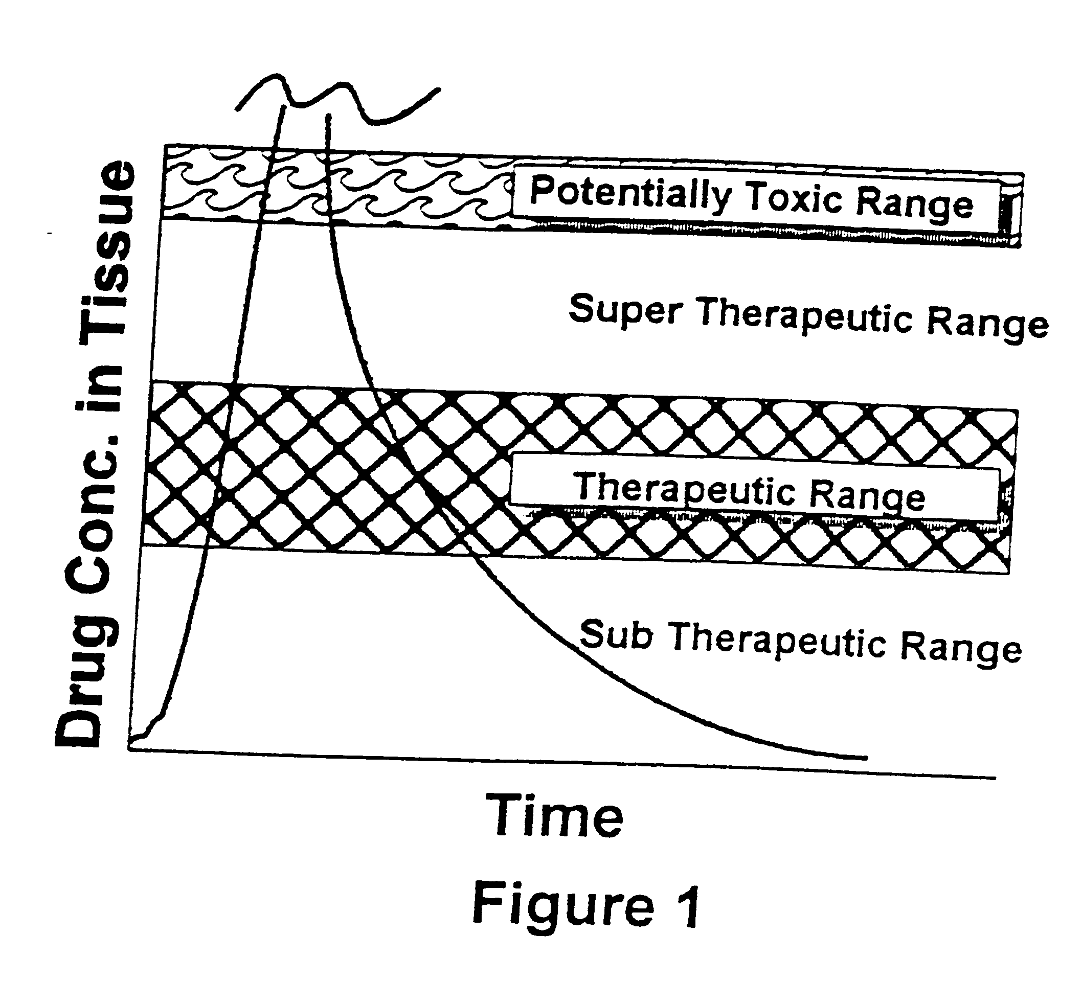 Use of biologically active glass as a drug delivery system