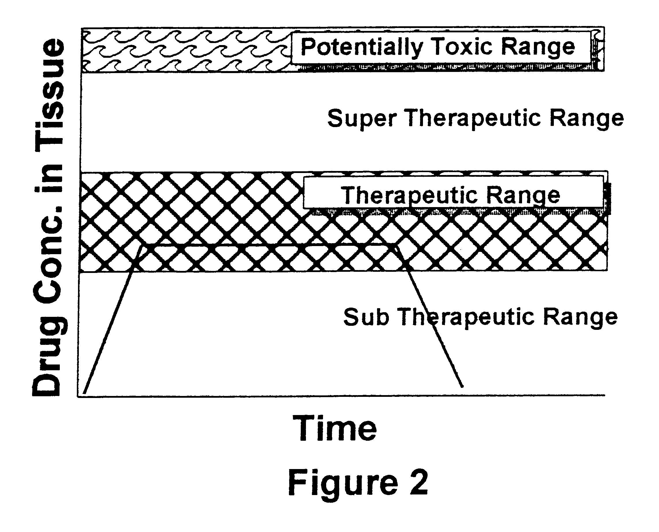 Use of biologically active glass as a drug delivery system