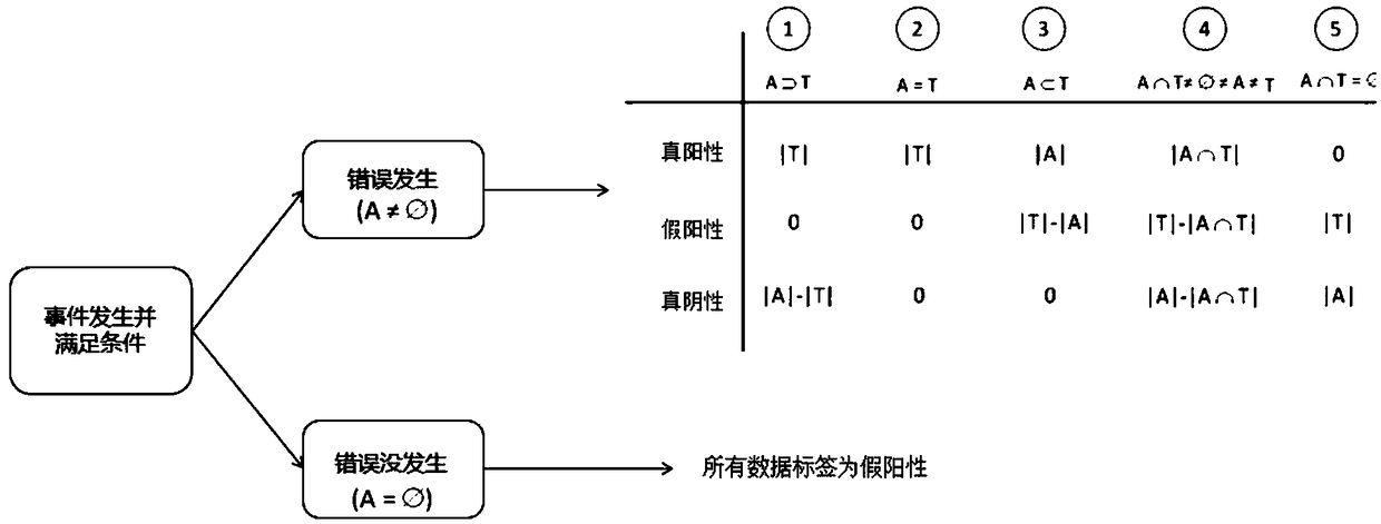 A method for improving data quality and a method for improving warehouse operation efficiency