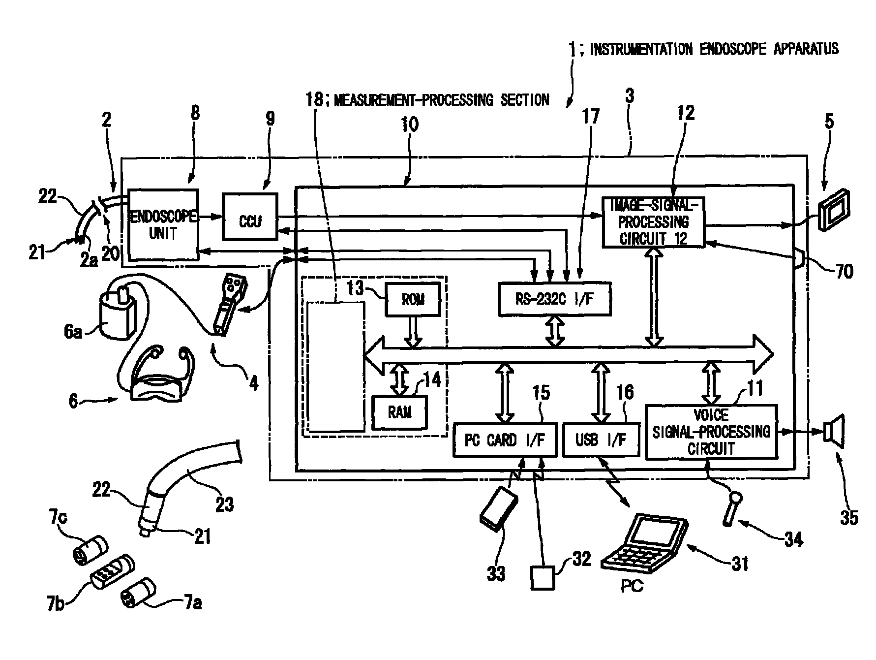 Endoscope apparatus and program