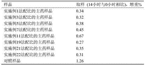 Zinc lysine pharmaceutical composition including chiral isomeric compound and use thereof