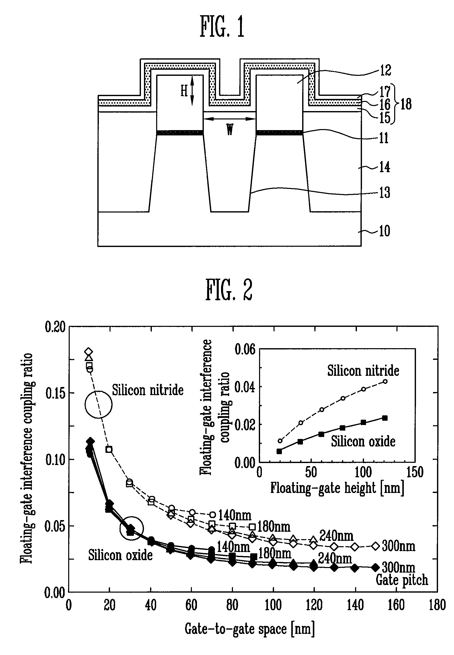 Method of fabricating a flash memory device