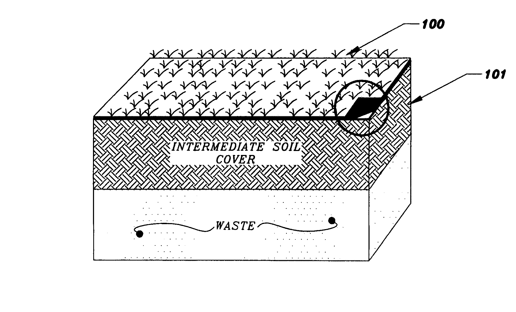 Cover system for waste sites