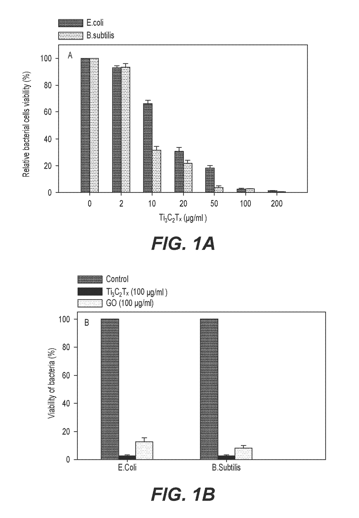 Two-dimensional metal carbide antimicrobial membrane and antimicrobial agent