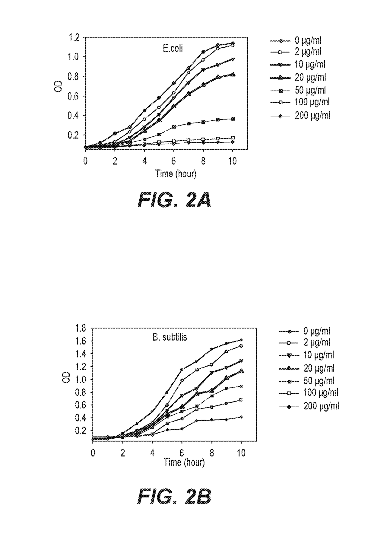 Two-dimensional metal carbide antimicrobial membrane and antimicrobial agent