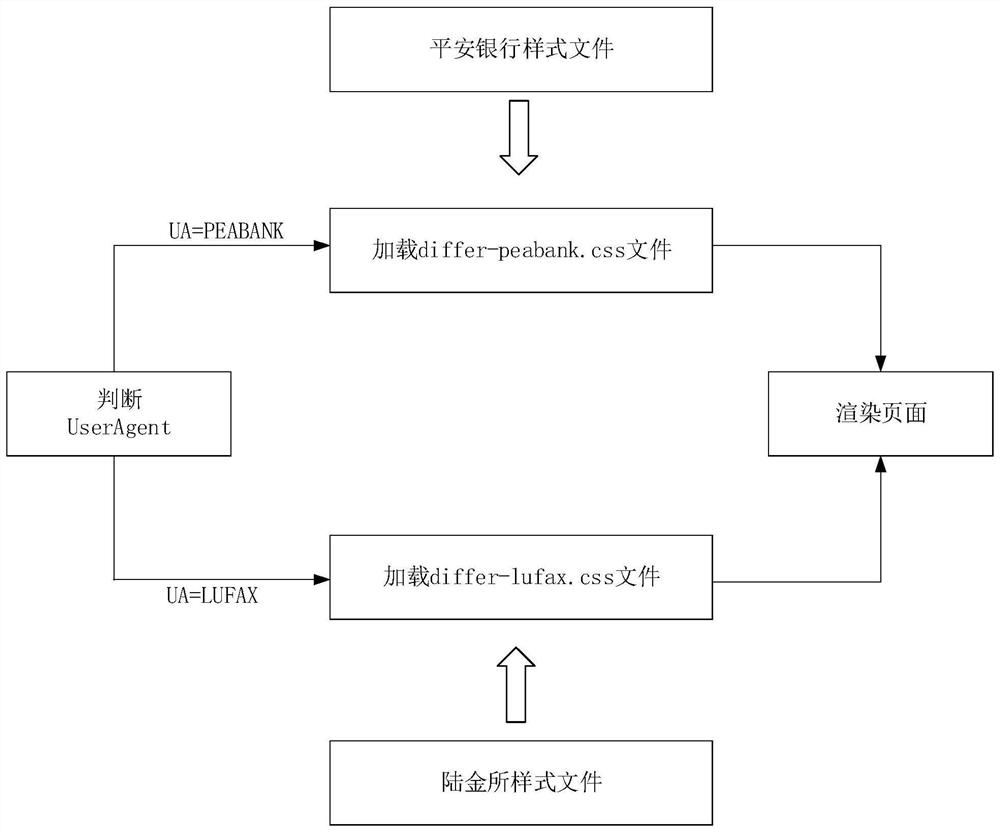 Functional page generation method and device of functional module, equipment and medium