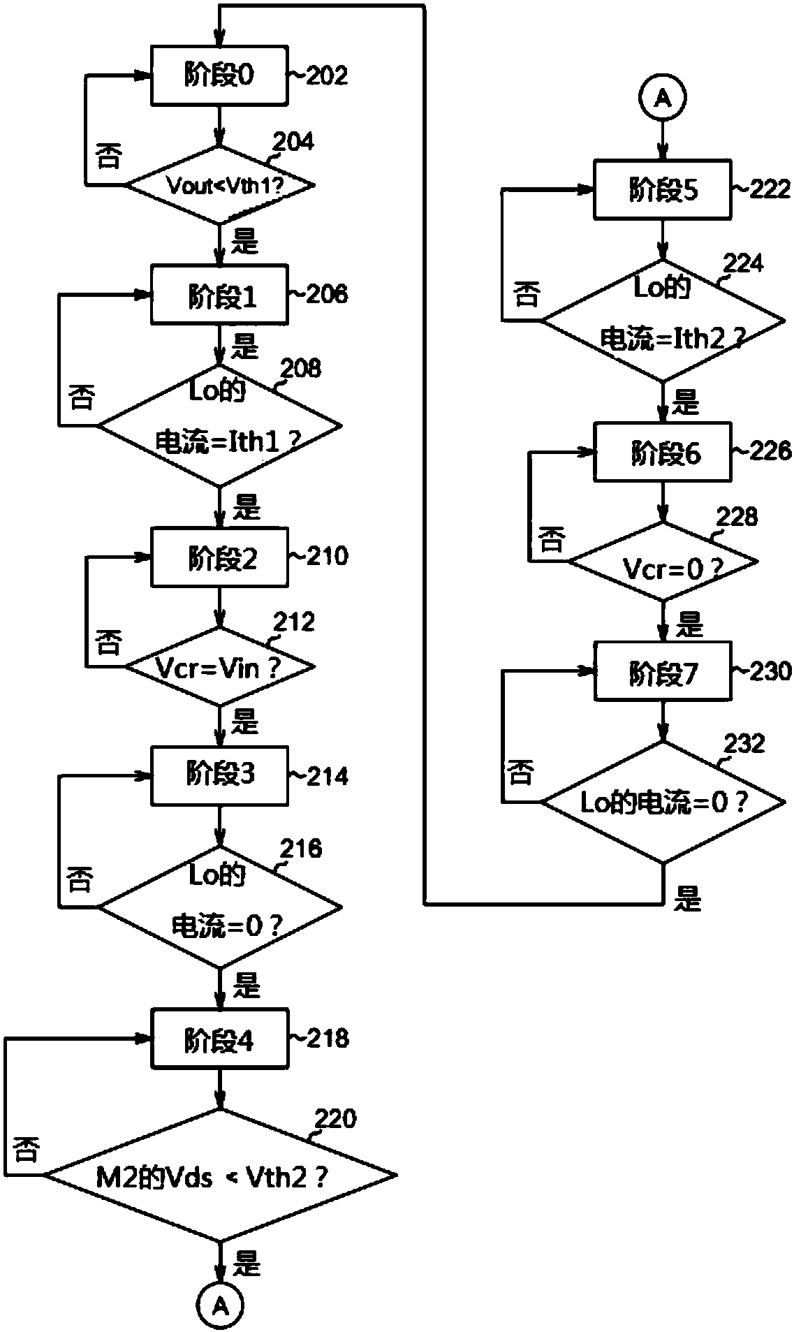 Power conversion circuit and associated operating method