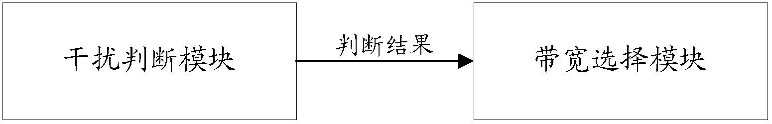 Super housing estates and interference coordination method for super housing estates networked in common-frequency and chained manner