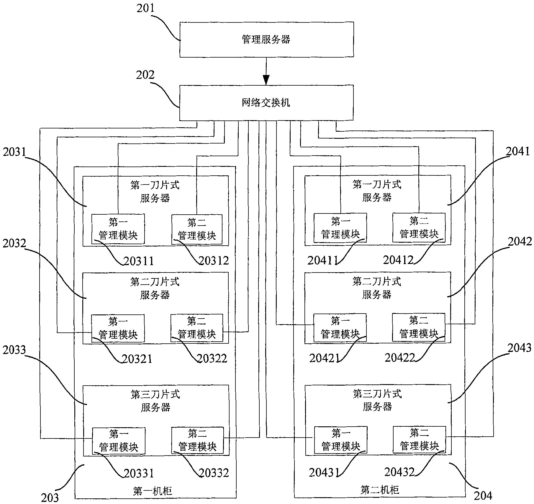 Method and system for managing blade type server