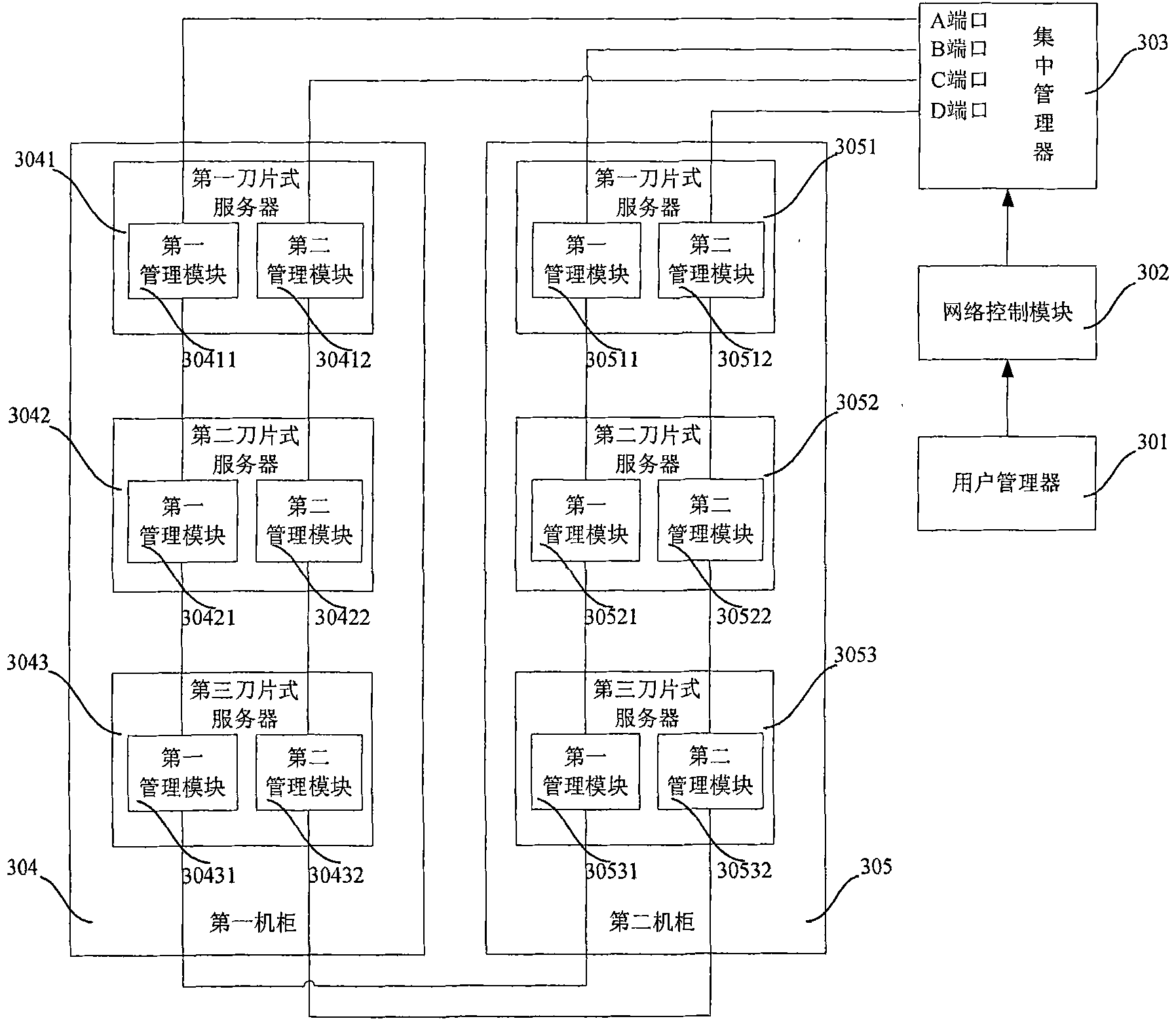 Method and system for managing blade type server