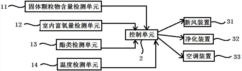 Integrated-type heat exchange equipment and mode switching control system and method thereof