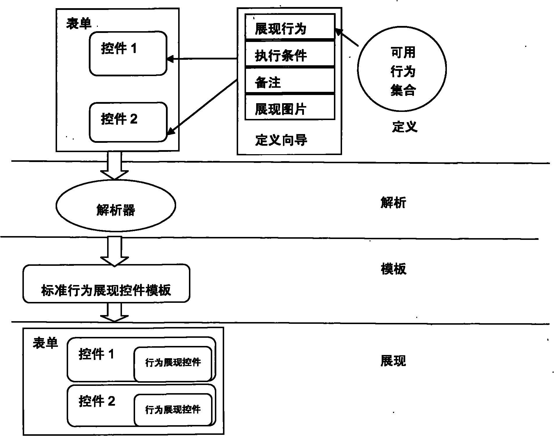 Assembly facing various controls in desktop application program