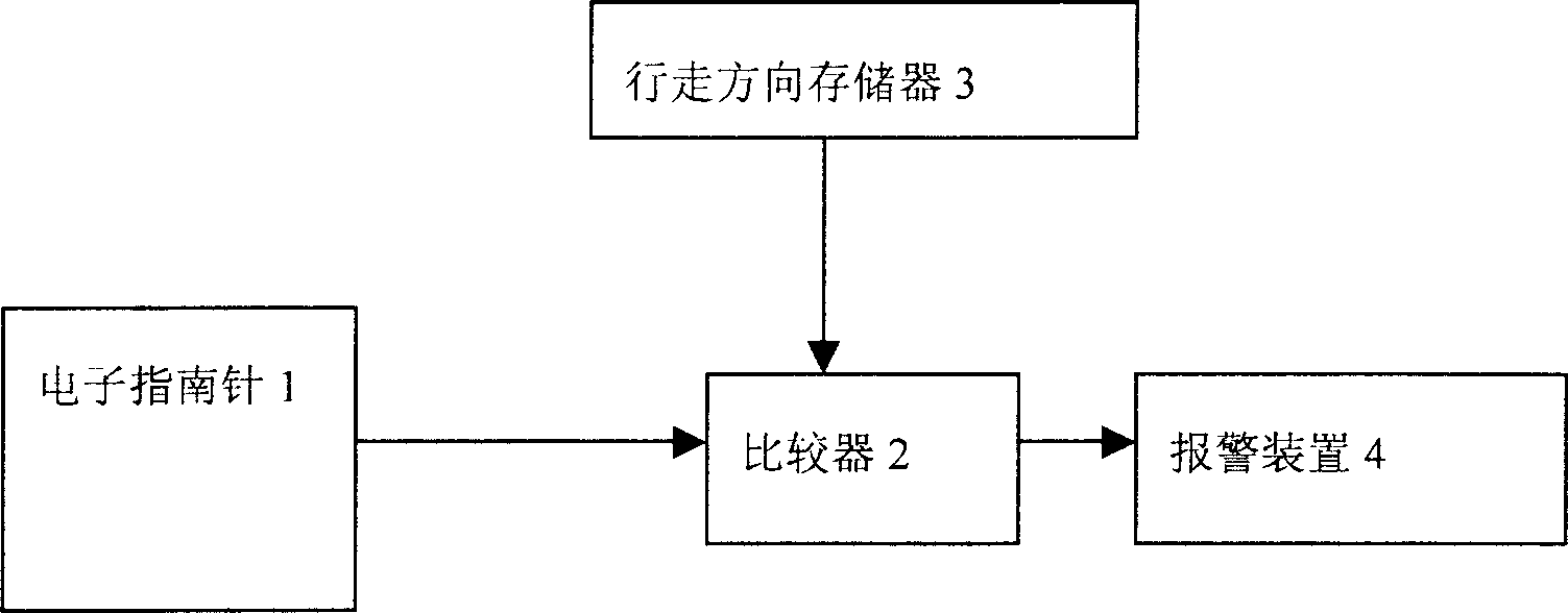 Position navigation method and device