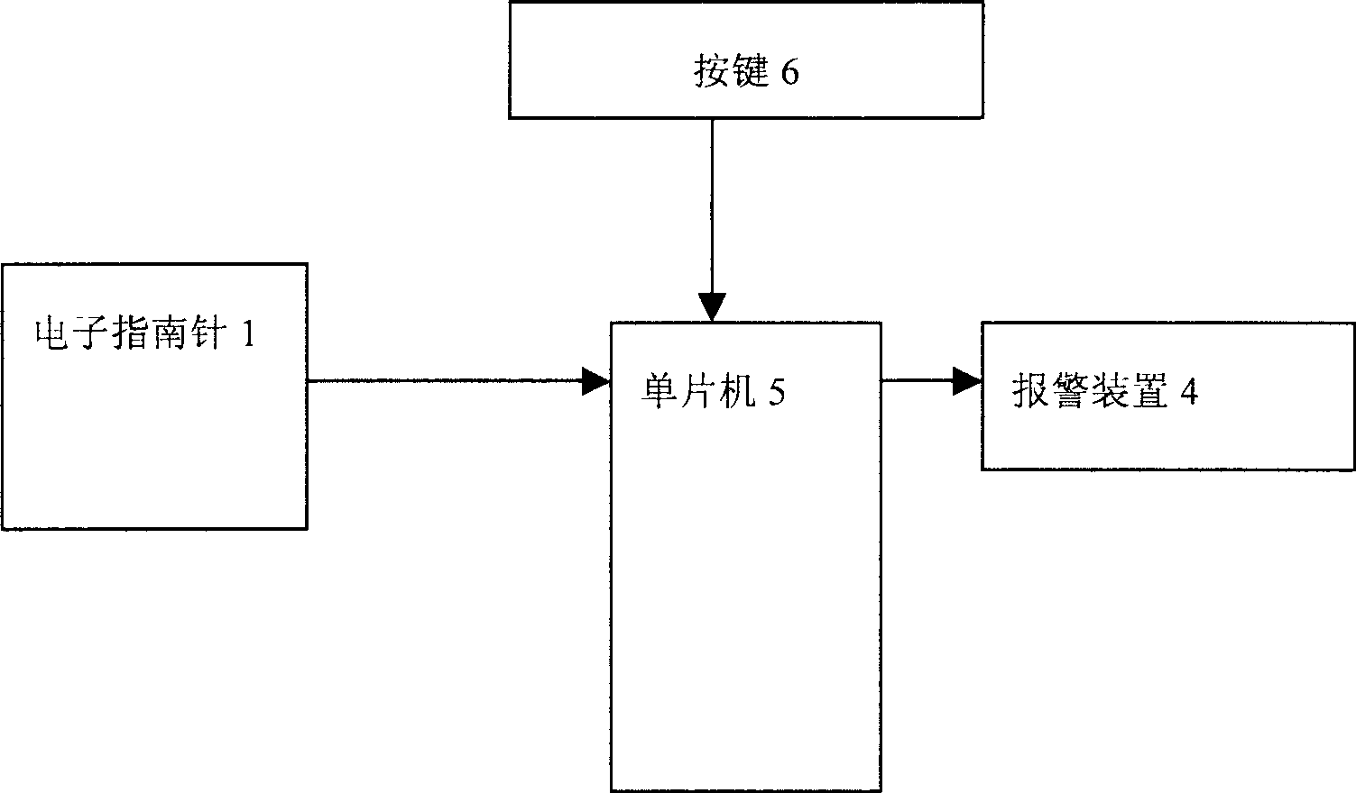 Position navigation method and device