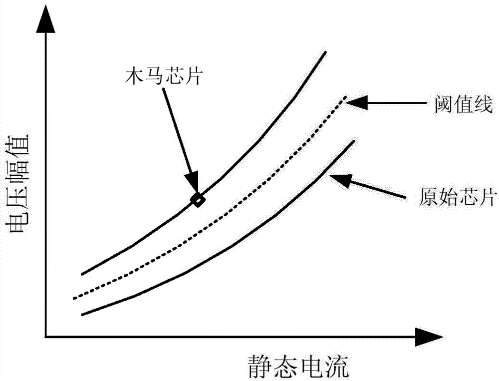 Hardware Trojan horse detecting and positioning method and system based on voltage