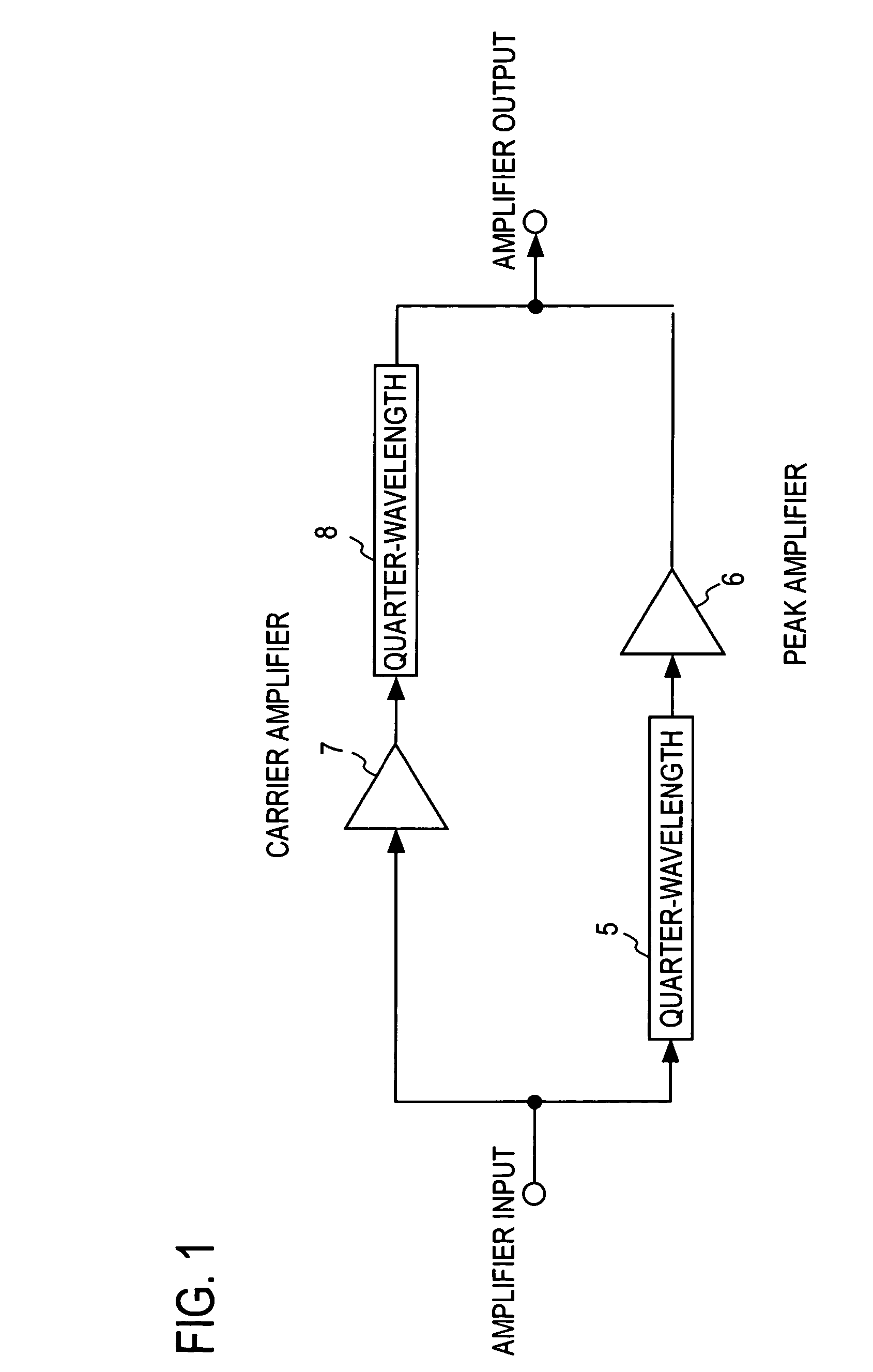 High-efficiency linear power amplifier