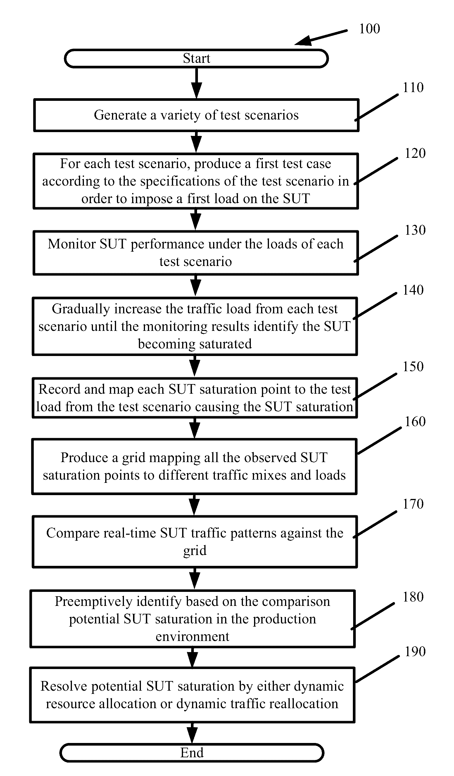 Stream publishing and distribution capacity testing