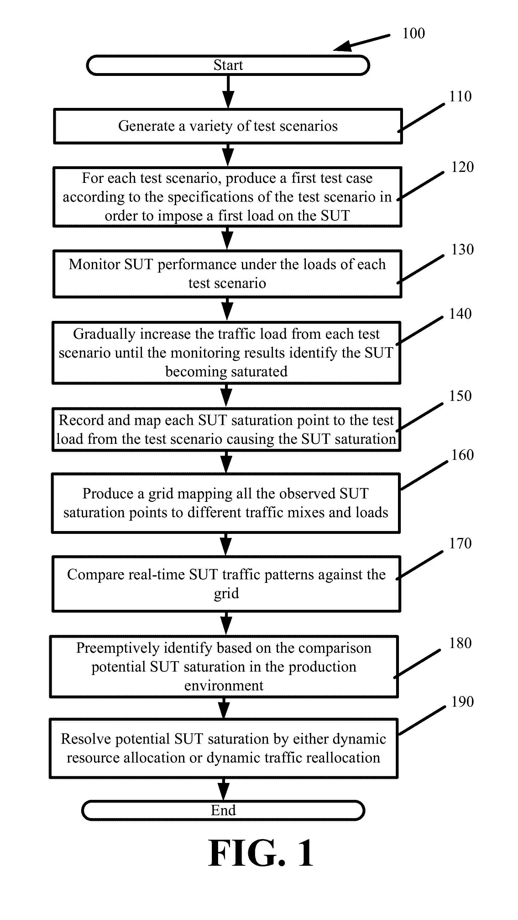 Stream publishing and distribution capacity testing