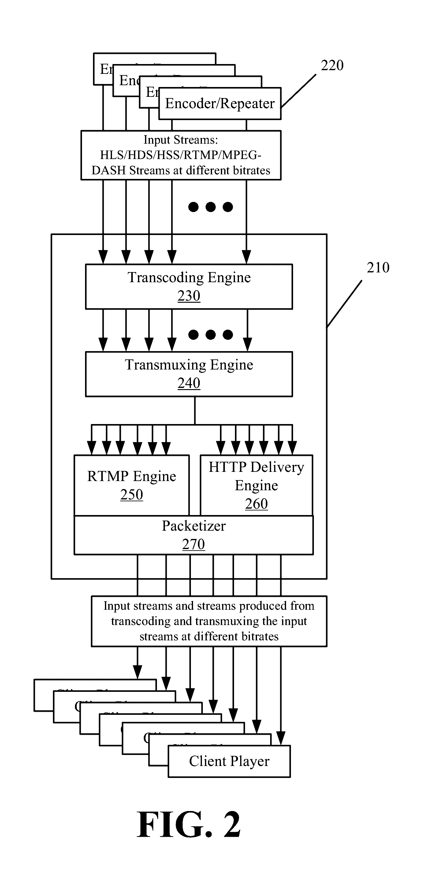 Stream publishing and distribution capacity testing