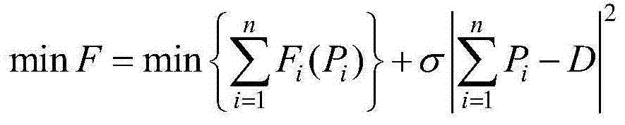 Chaos particle swarm based thermal power unit load optimal distribution method