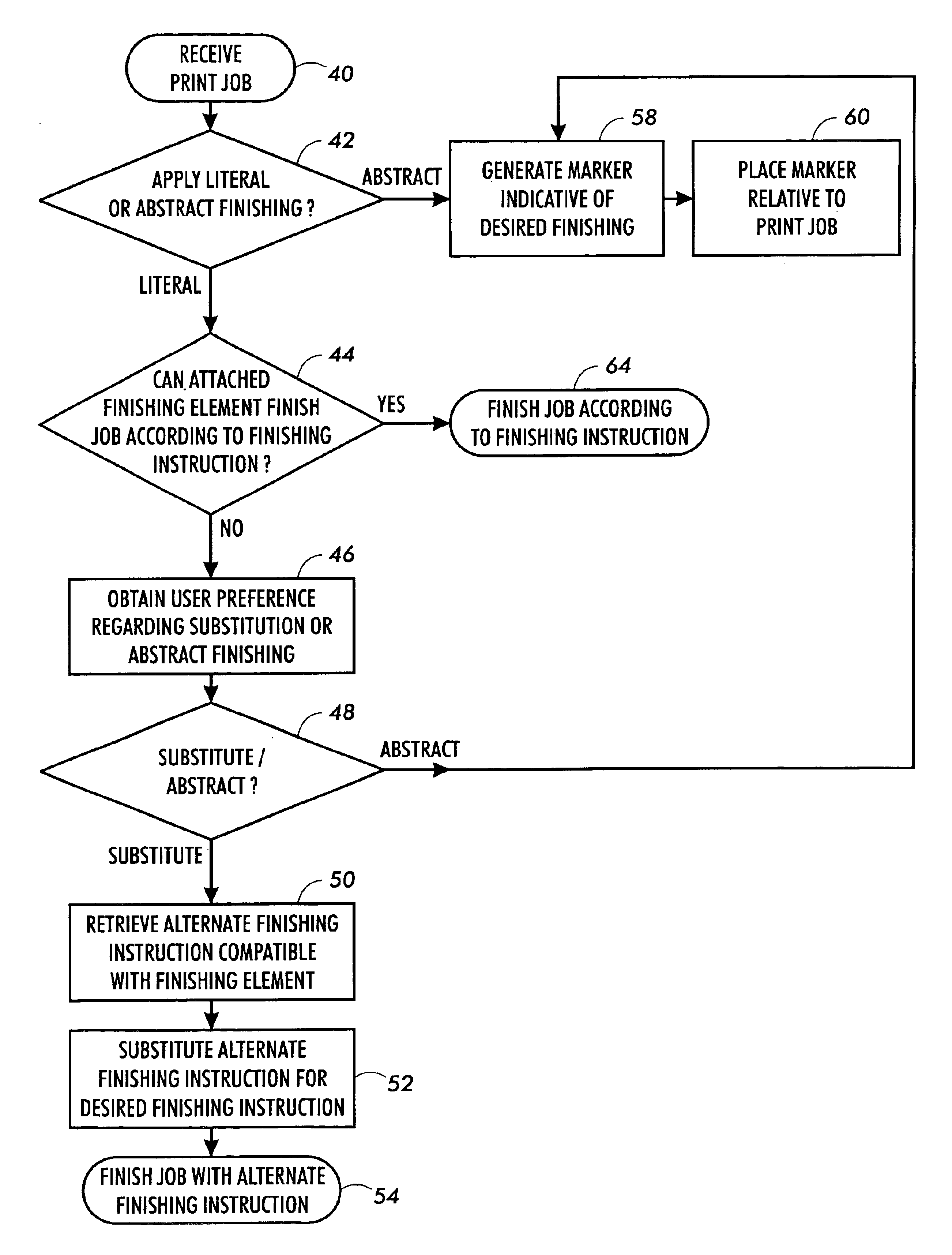 Method and apparatus to provide alternate or abstract finishing to a print job