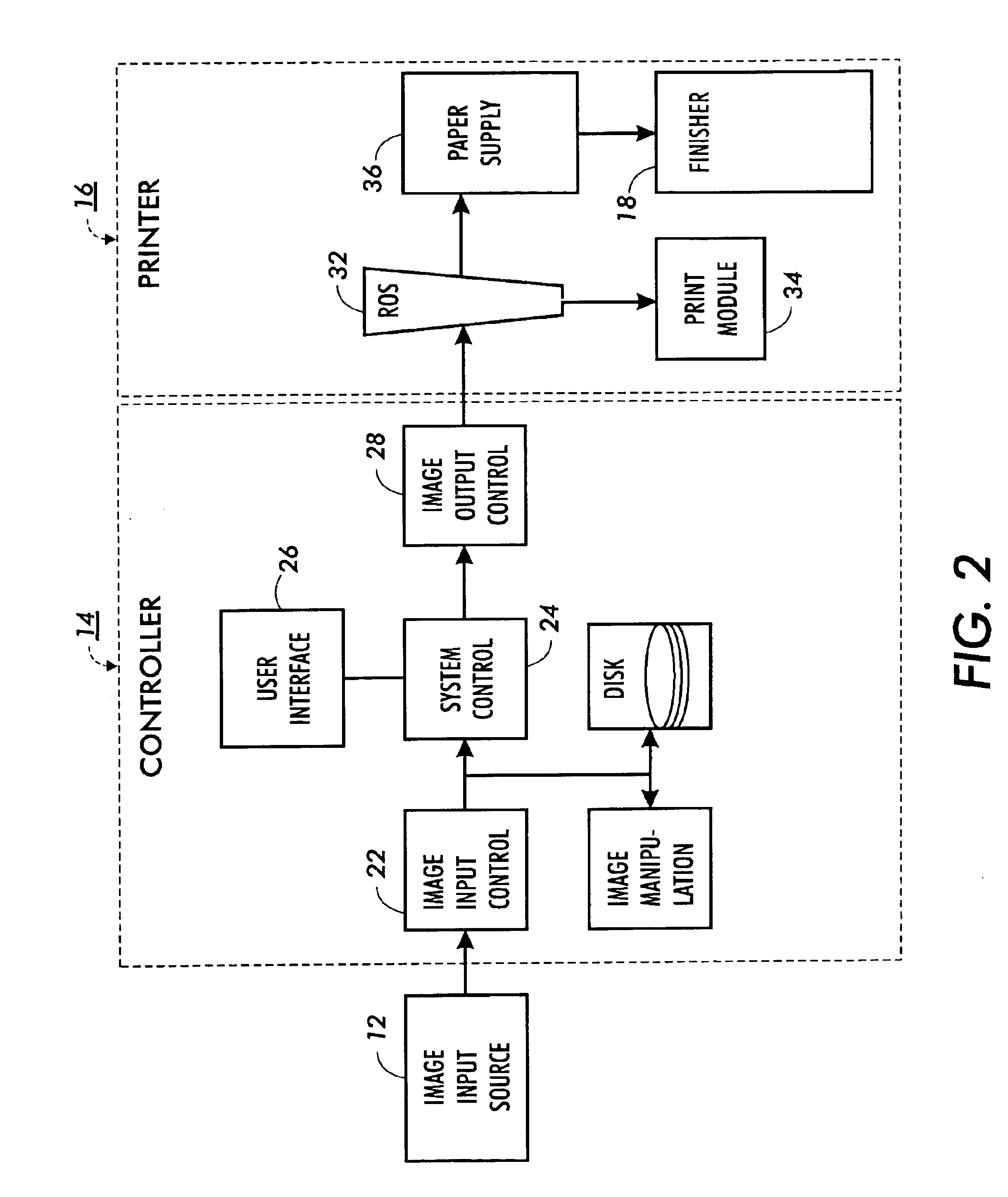 Method and apparatus to provide alternate or abstract finishing to a print job