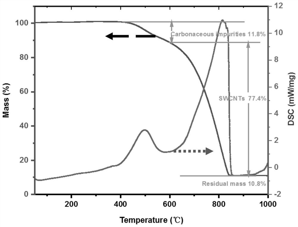 Polymer-assisted separation method of large-diameter semiconducting single-walled carbon nanotubes