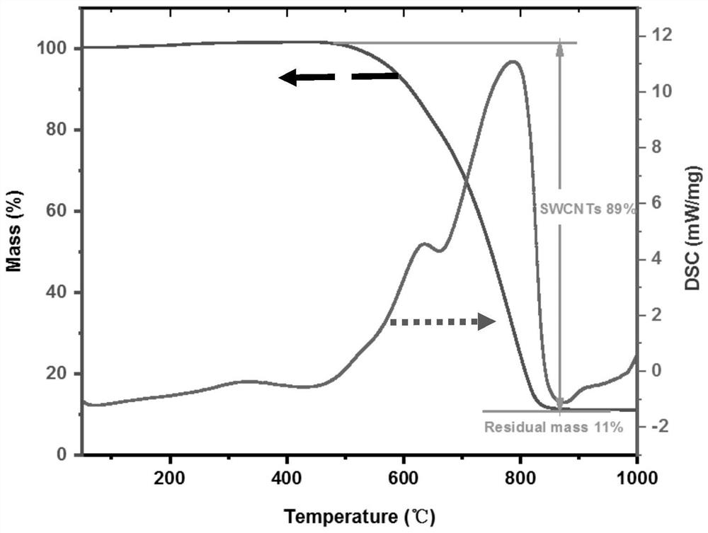 Polymer-assisted separation method of large-diameter semiconducting single-walled carbon nanotubes