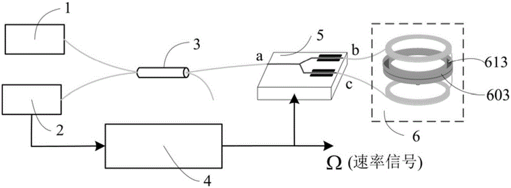 Optical fiber gyroscope with optical fiber ring adopting double-ring design