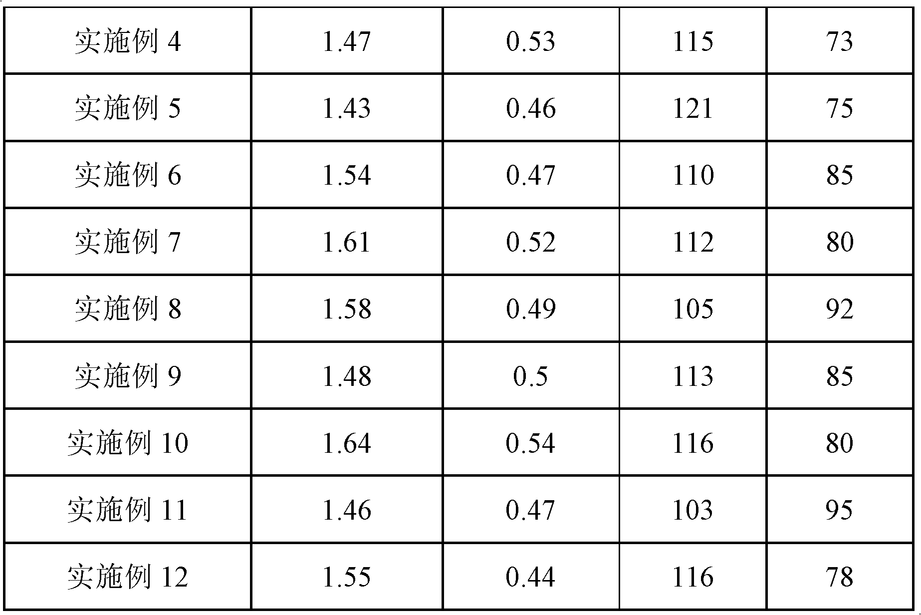 NiCuZu ferrite material and preparation method thereof