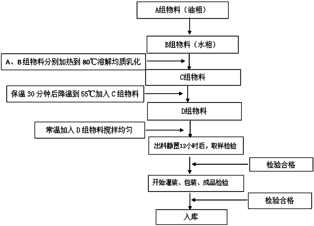 Composition for comprehensively conditioning eye skin and preparation method of composition