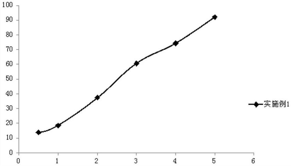 A kind of romidepsin lipid microsphere preparation and preparation method thereof