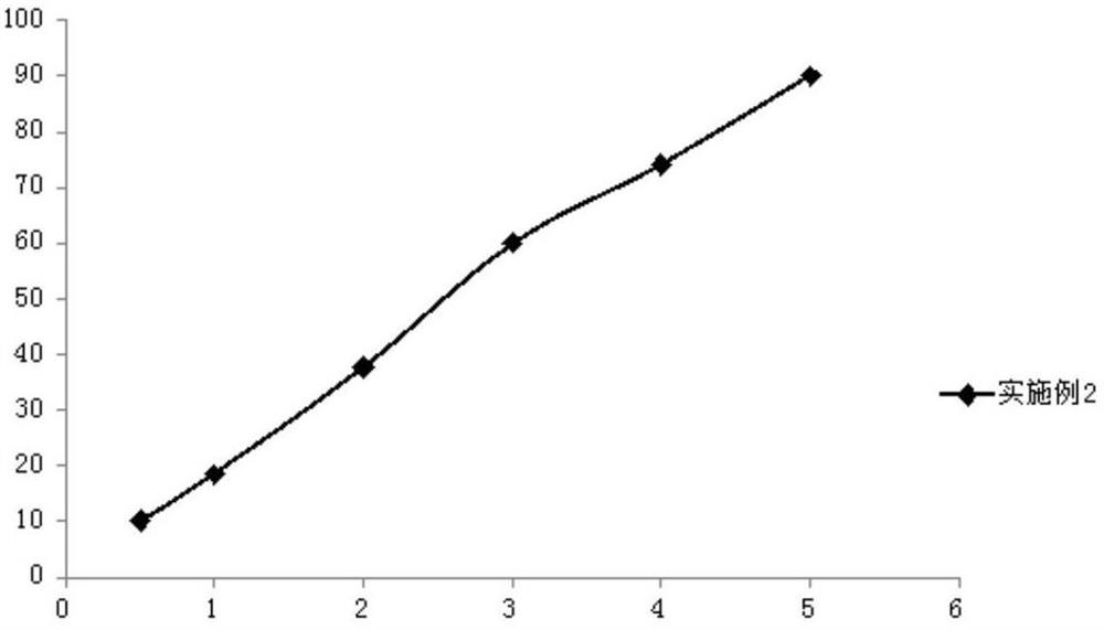 A kind of romidepsin lipid microsphere preparation and preparation method thereof